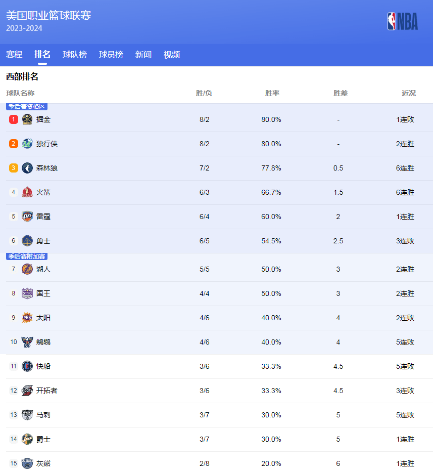 攻线上的核