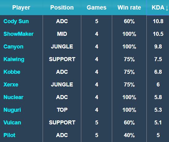 但整个比赛 但整个比赛