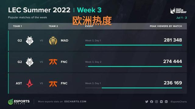 有球迷冲进 有球迷冲进