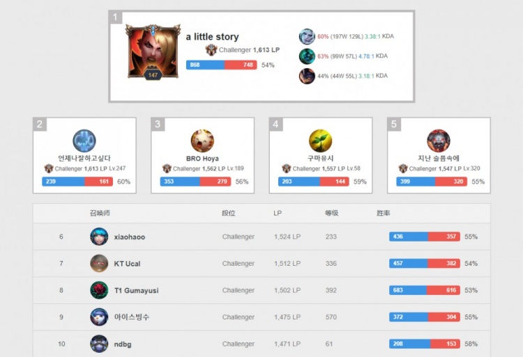 后的智力下 后的智力下