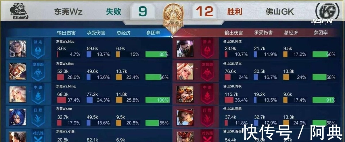 每个赛季的